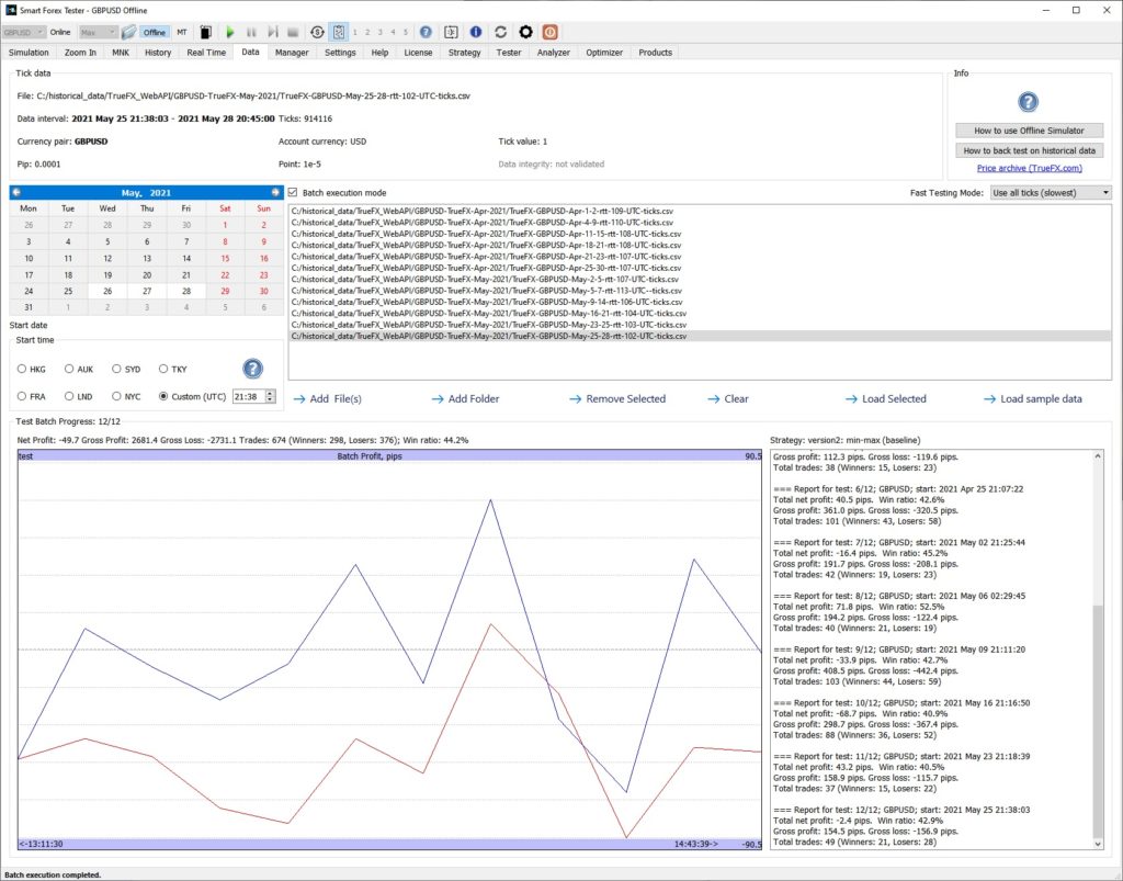 Modified version2 almost recovered over 500 pips "blind spot" draw-down.