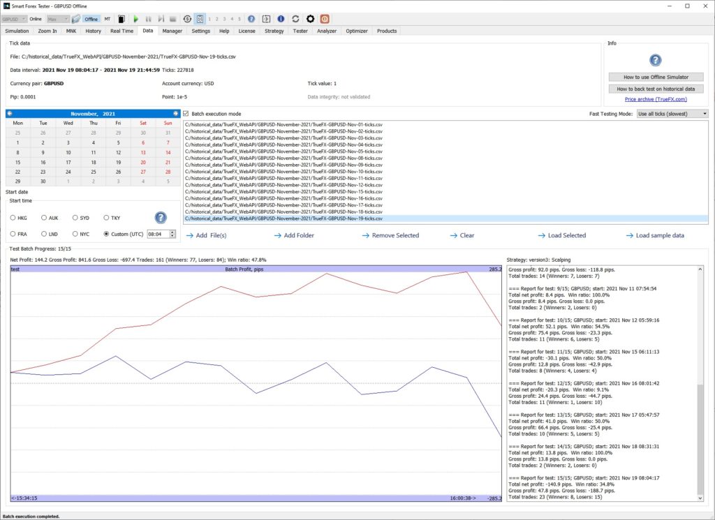 version2 strategy profits 144 pips on GBPUSD during November 1-19