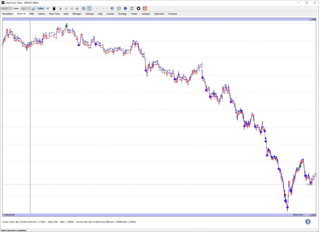 version2 trading strategy has a blind spot - it fails to reverse along the trend and SL is triggered