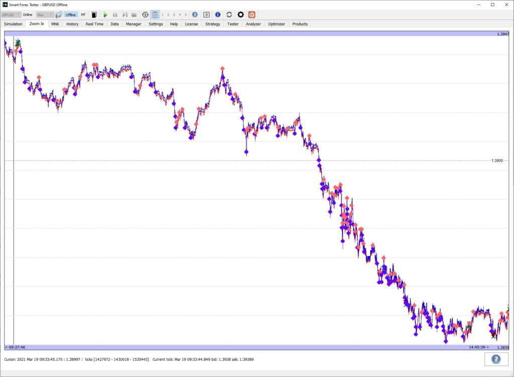 Version2 trading strategy fails to reverse a position on a powerful trend