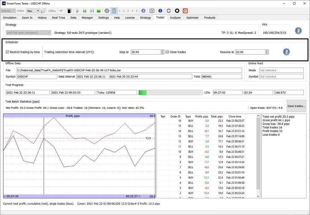 How to control Automated Trader with a Scheduler