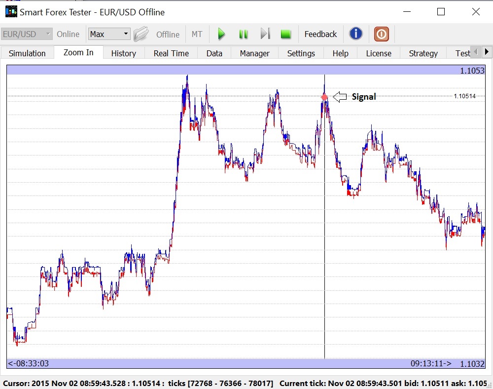 Pivot Points Analyzer nailed the peak