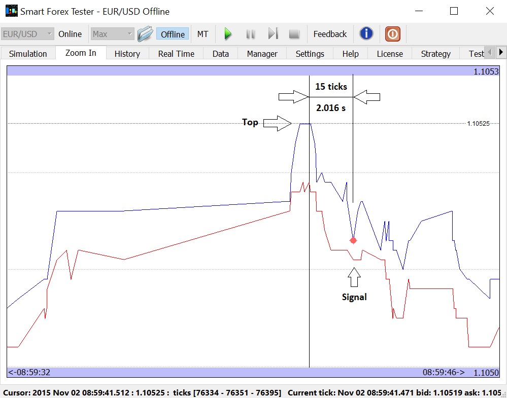 Pivot Points Analyzer signal explained